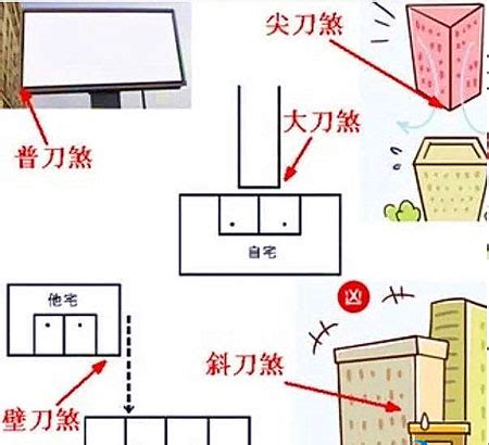 柱子切床化解